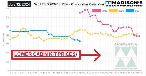 Lower Cabin Kit Prices